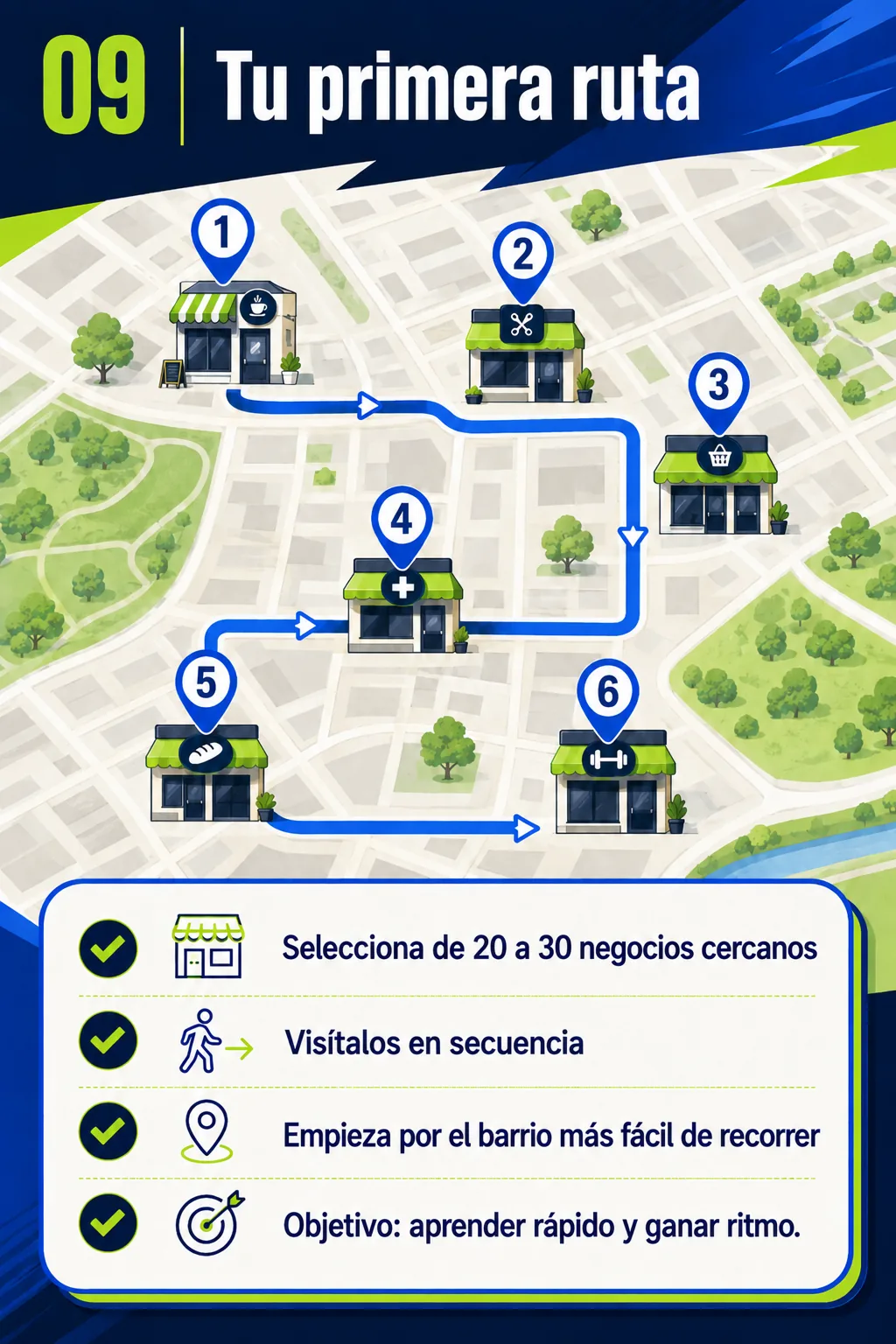 Mapa da rota de prospecção e abordagem de venda